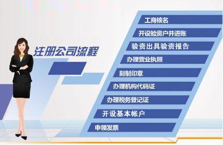 【代办公司注册】中重庆代理公司