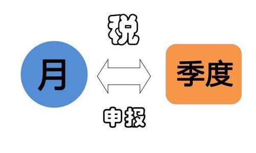 2019年最新的小规模纳税人是选择